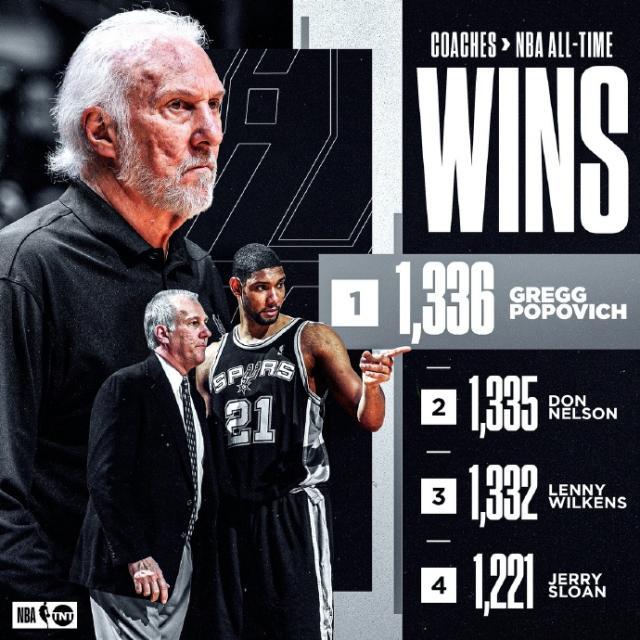 Baccara Gaming-【人物】登顶者波波维奇！前无古人，后无来者